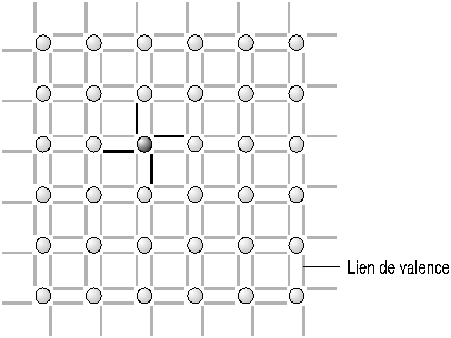 Électronique/Les diodes et jonctions PN — Wikilivres