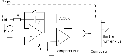 Le Convertisseur Analogique / Digital - Convertisseur à