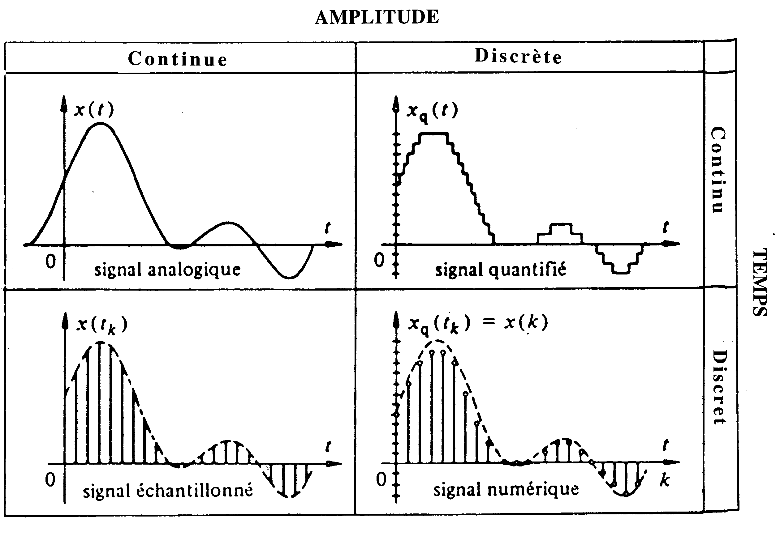 CONVERTISSEURS ANALOGIQUES / NUMERIQUE