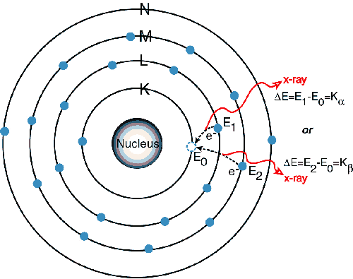 X Ray Fluorescence Spectroscopy